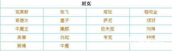 传说对决国际服下载官方正版