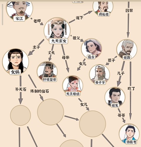 《爆梗找茬王》宝葫芦人脉通关攻略