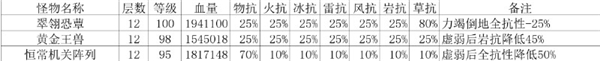 原神3.3深渊满星通关攻略大全