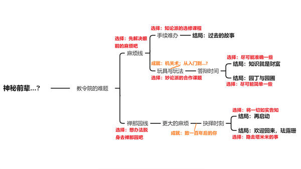 原神珐露珊邀约任务全流程攻略