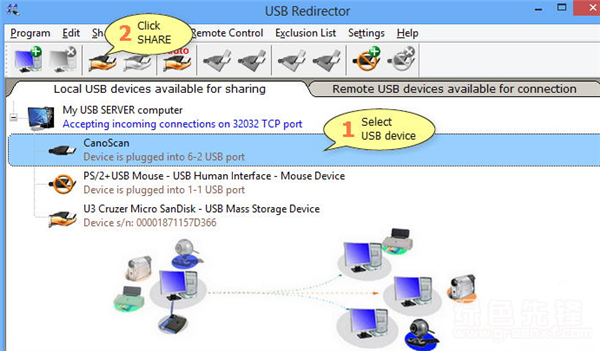 USB Redirector