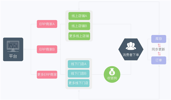 收银狗