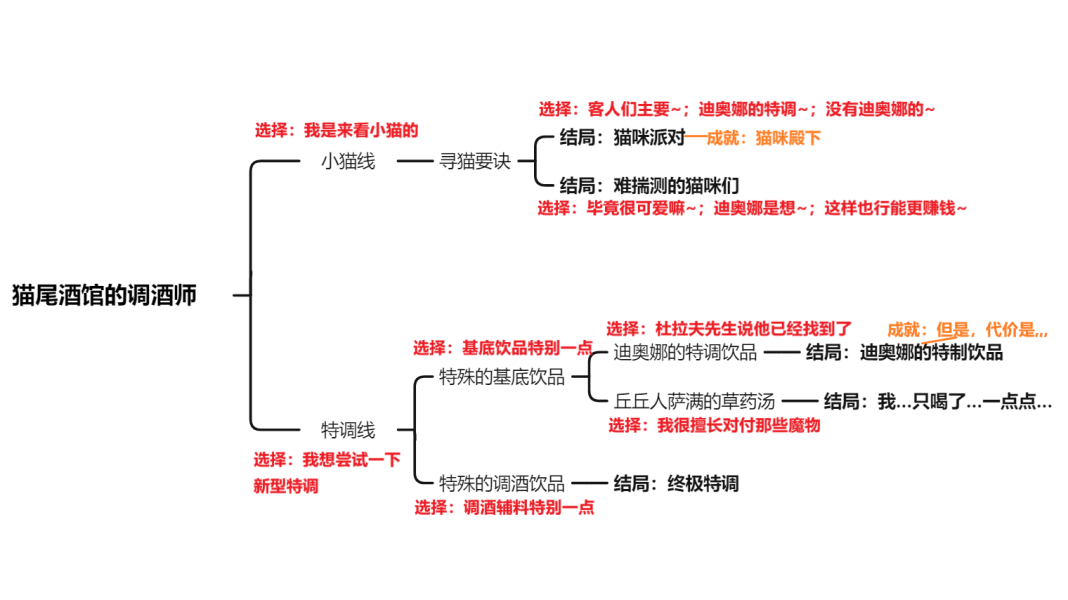 原神迪娜邀约任务全结局流程攻略：如何触发各结局，详细步骤指南！