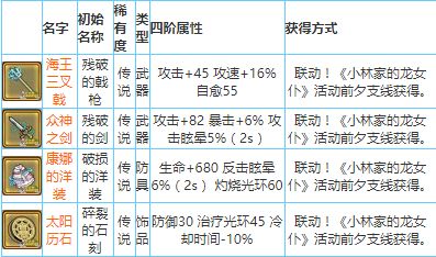 牧羊人之心炼金公式表格汇总