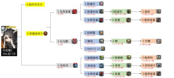 明日方舟