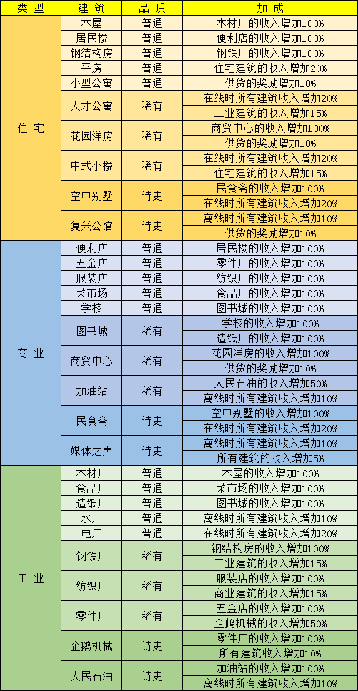 家国梦手游