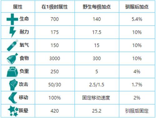 方舟生存进化