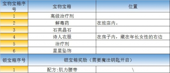 最终幻想勇气启示录