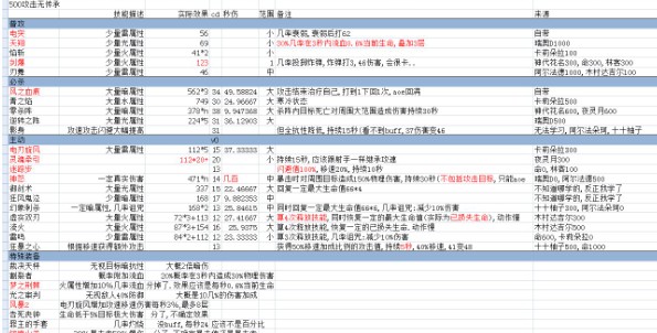 造物法则2游戏