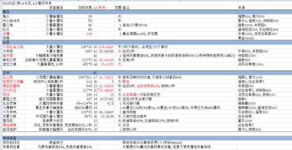 造物法则2游戏