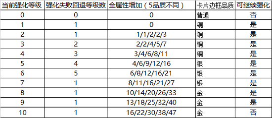 球王之路