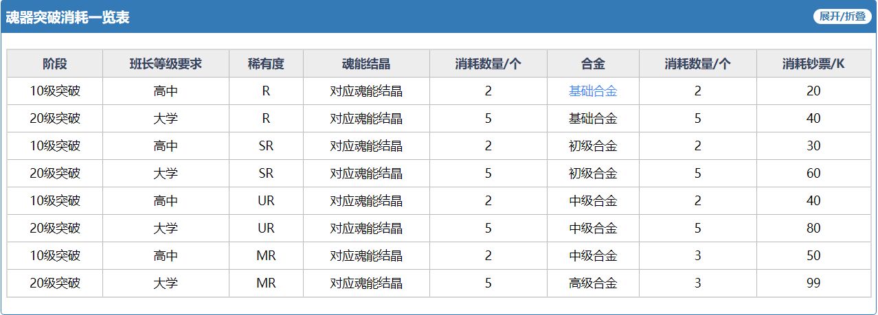 魂器学院