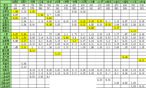 想不想修真