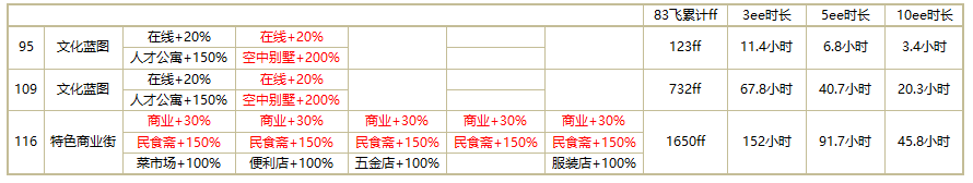 家国梦手游