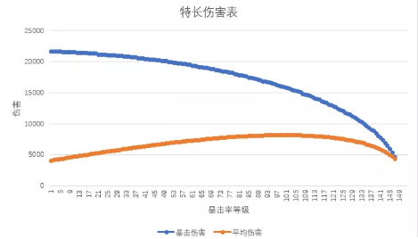 宫廷秘传