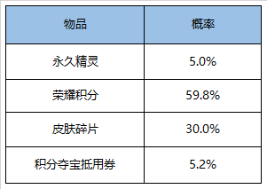 王者荣耀