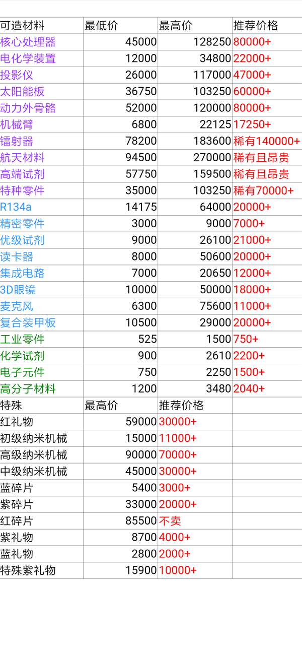 魂器学院