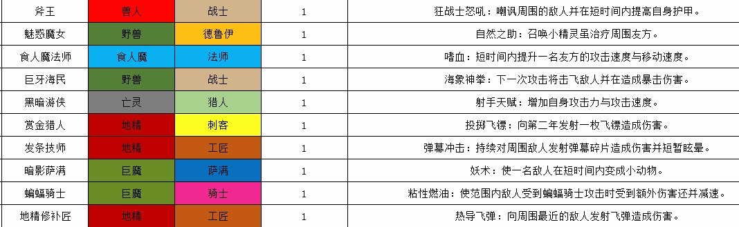 魔兽争霸3冰封王座