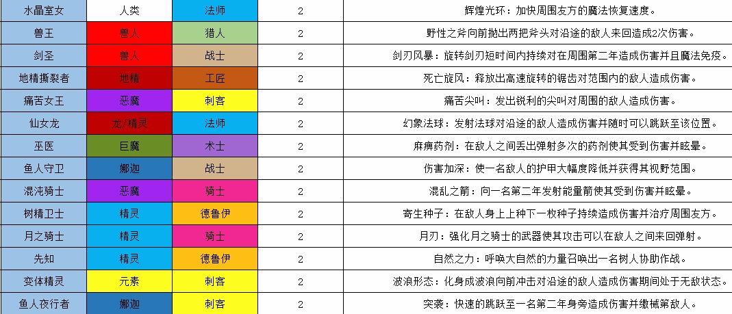 魔兽争霸3冰封王座