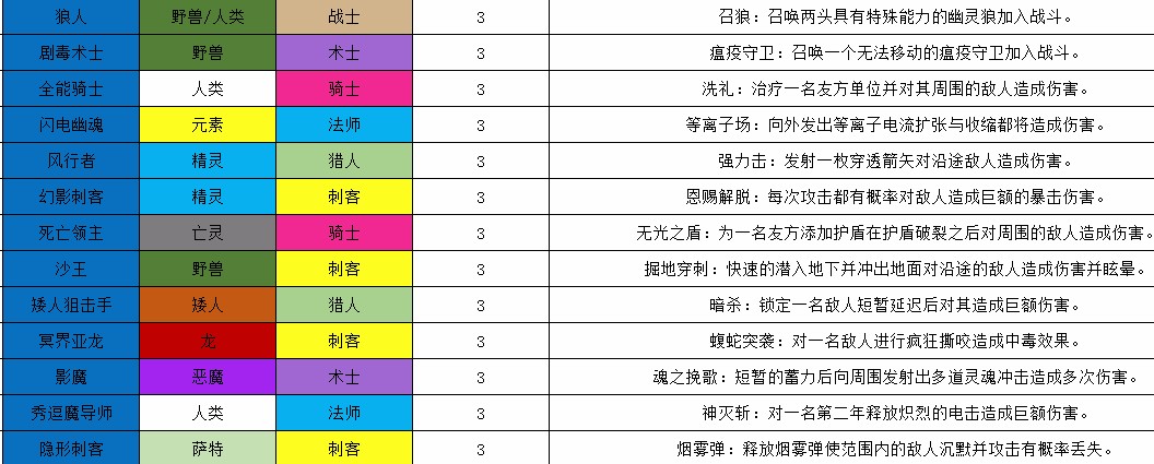 魔兽争霸3冰封王座