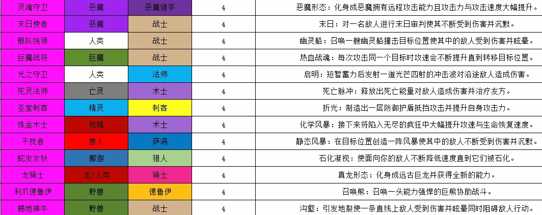 魔兽争霸3冰封王座