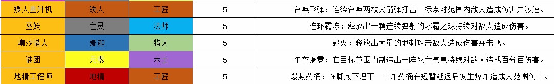 魔兽争霸3冰封王座