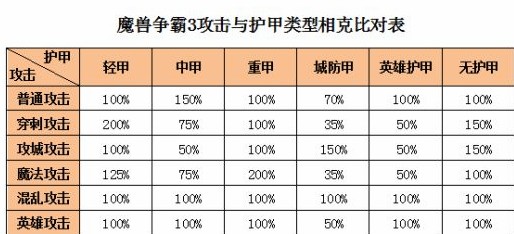 魔兽争霸3冰封王座