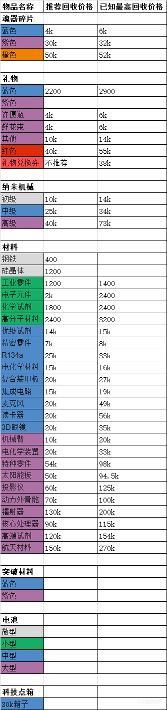 魂器学院