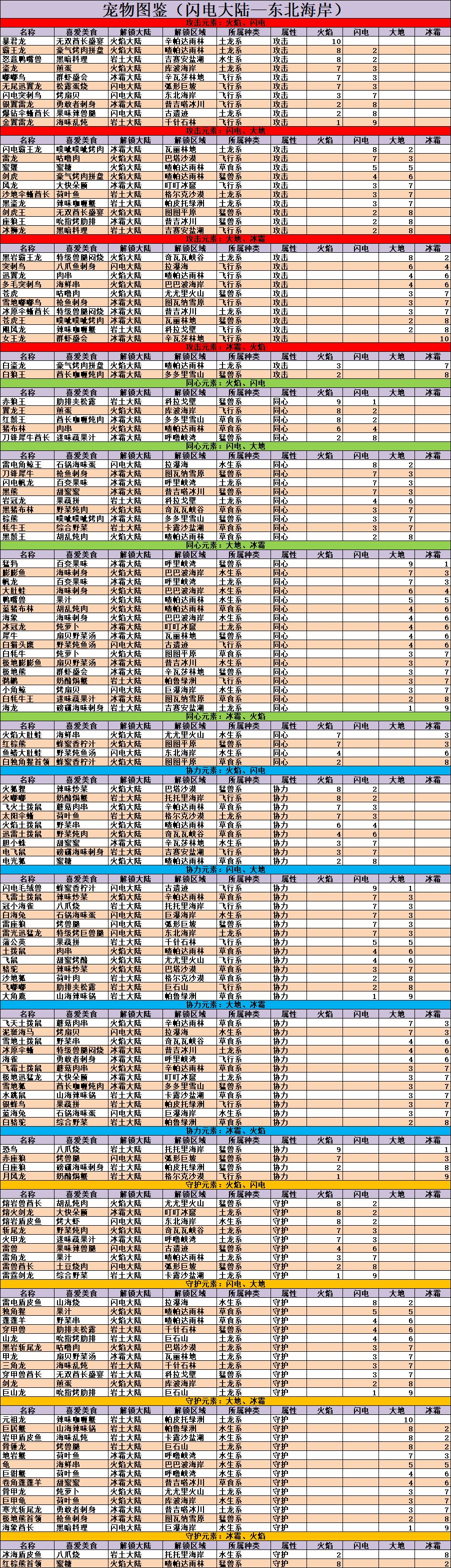 不休的乌拉拉