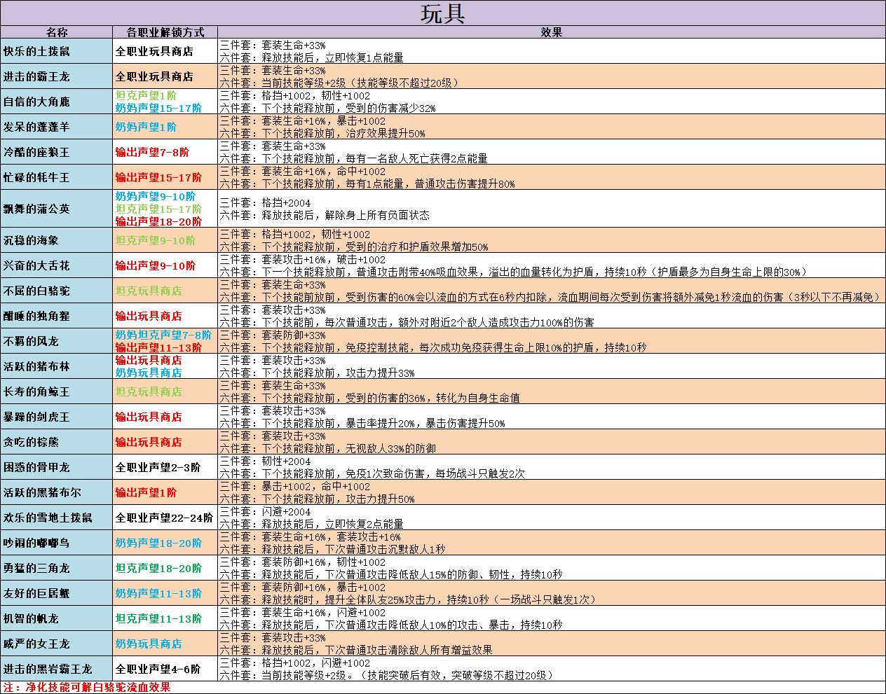 不休的乌拉拉