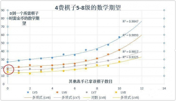 云顶之弈