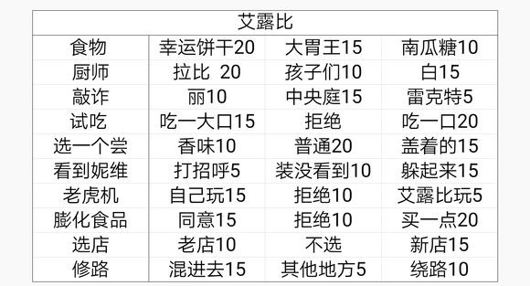 永远的7日之都