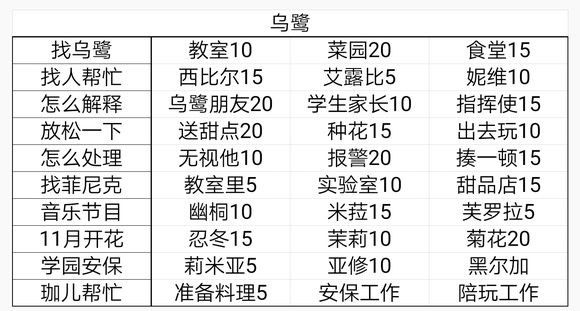 永远的7日之都