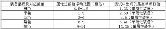 三国志战略版