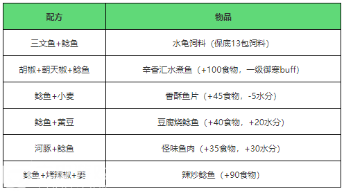 创造与魔法