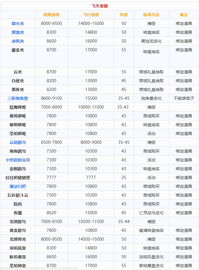 创造与魔法