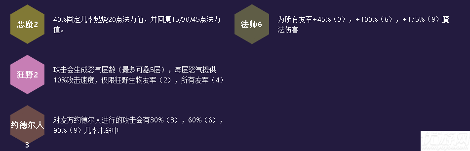 云顶之弈