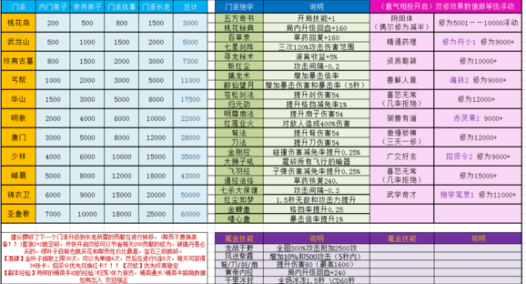 暴走大侠