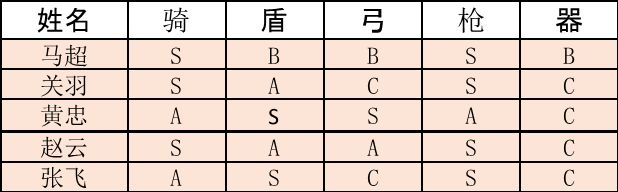 三国志战略版