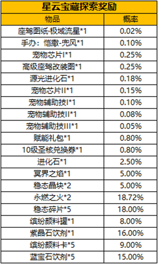 龙族幻想