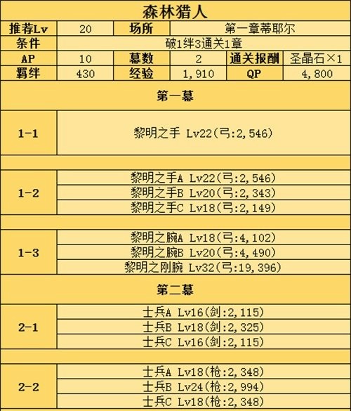 命运冠位指定