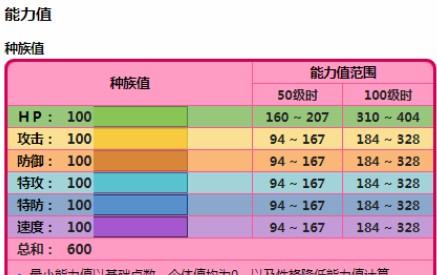 精灵宝可梦剑盾