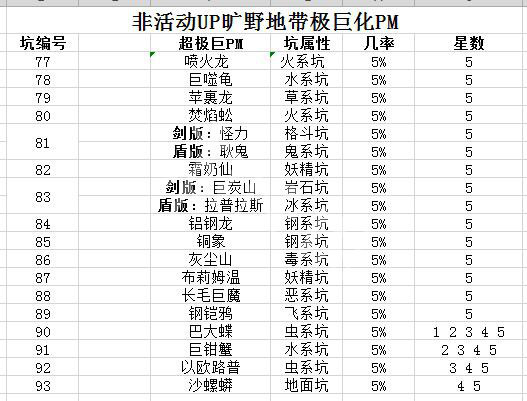 精灵宝可梦剑盾