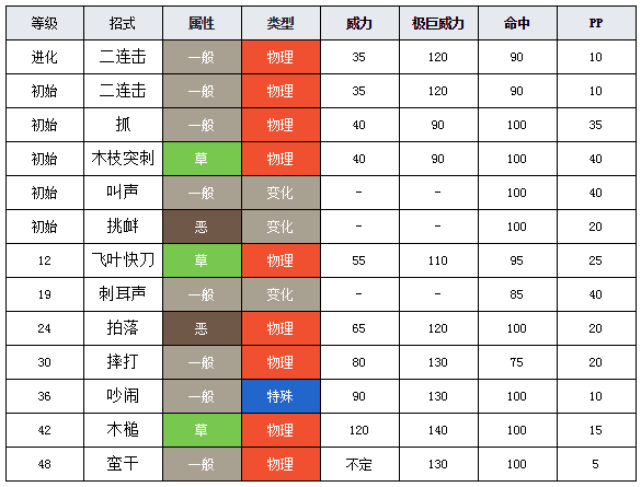 精灵宝可梦剑盾