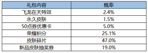 王者荣耀