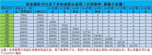 暴走大侠