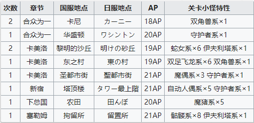 命运冠位指定