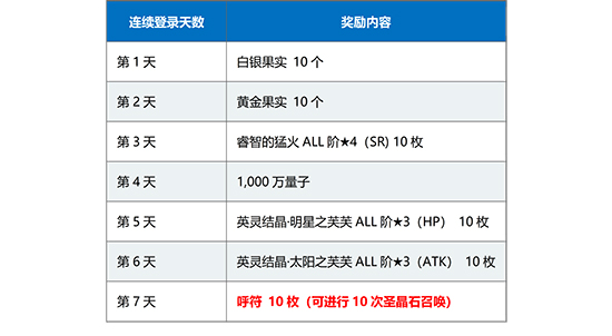 命运冠位指定