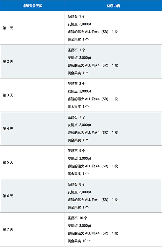 命运冠位指定