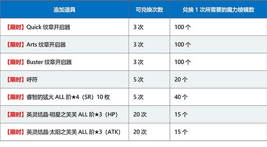 命运冠位指定